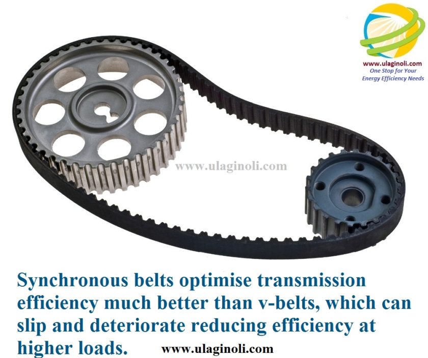 synchronous belt-motor-efficiency