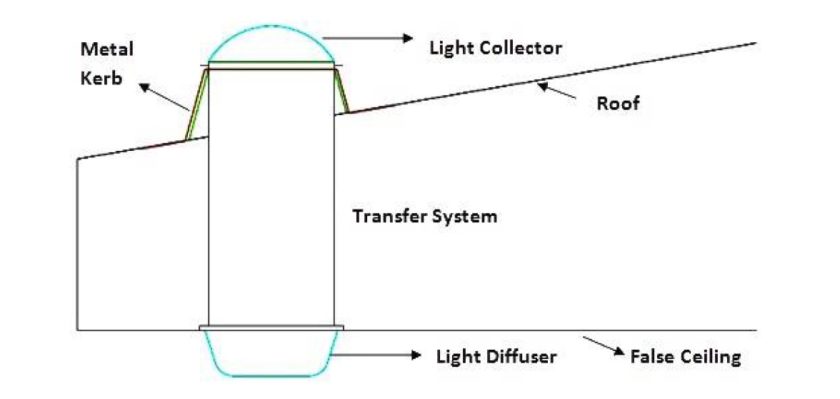 skyshade-daylights-general-arrangement