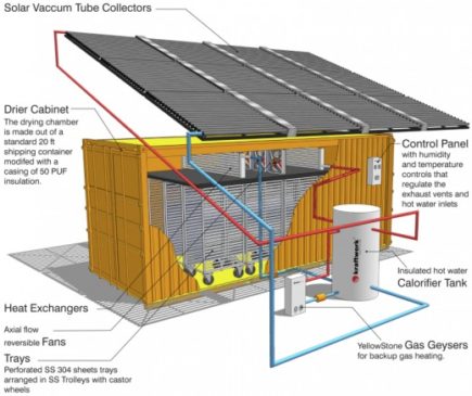 kraftwork-solar-drier-ksd-1000