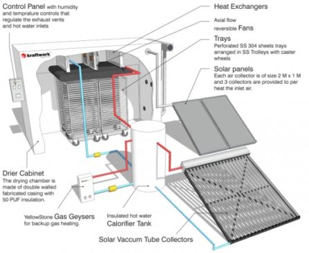 kraftwork-solar-drier-ksd-250