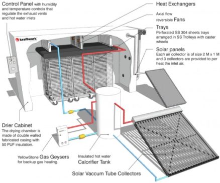 kraftwork-solar-drier-ksd-500