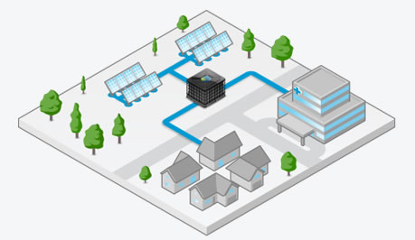 Solar Micro Grid