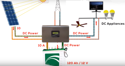 Configuration of Solar DC System