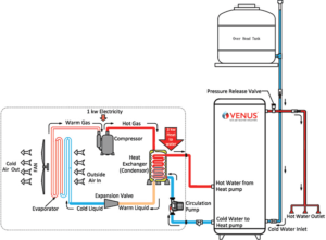 venus-heatpumps-connection