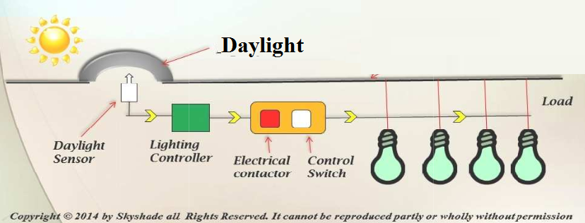 daylight-integration-with-electrical-lights.png