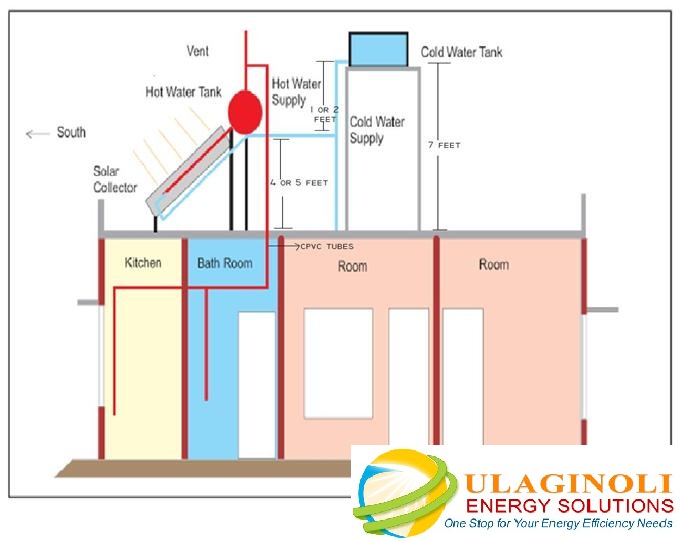 solar-water-heater-connection