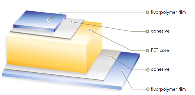 back sheet-solar-pv-panel