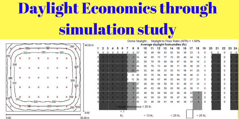 daylight-economics-through-simulation-study