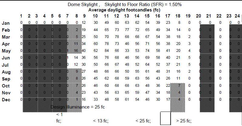 skyshade-daylight-simulation