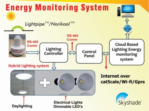 skyshade-Group-Lighting-Controller