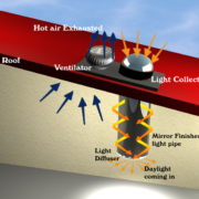 ventilight-with-lightpipe