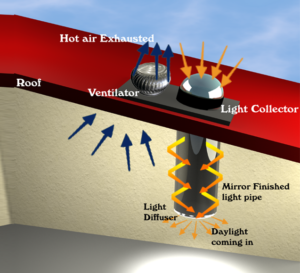 ventilight-with-lightpipe