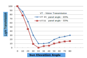 SKYSHADE Shyshelves Vision Glazing - Image 4