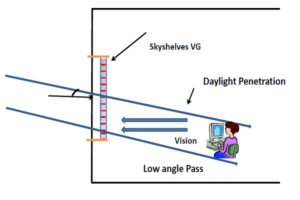 SKYSHADE Shyshelves Vision Glazing - Image 5