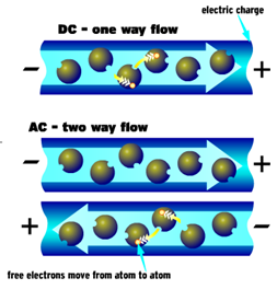 electric-charge