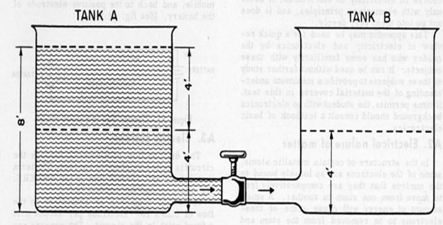 electric-potential