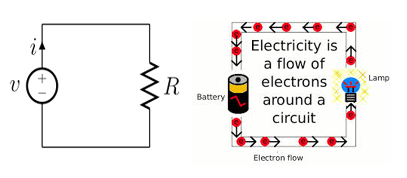 electricity