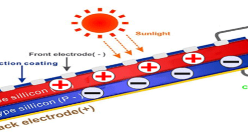 Photo Voltaic Effect