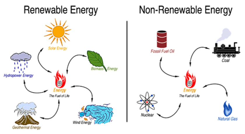 sources-of-energy