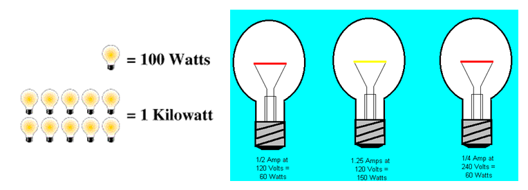 watt