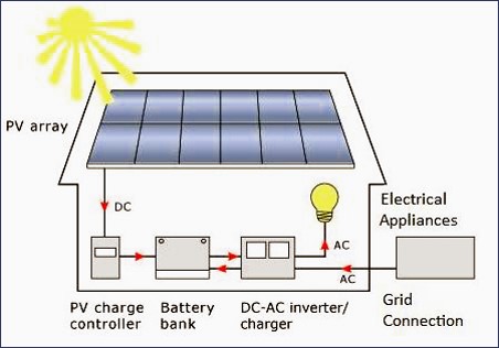 Hybrid Inverter