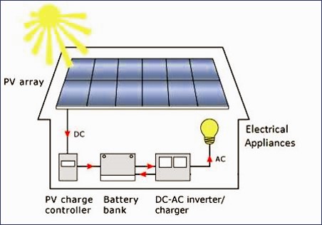 Off Grid Inverter