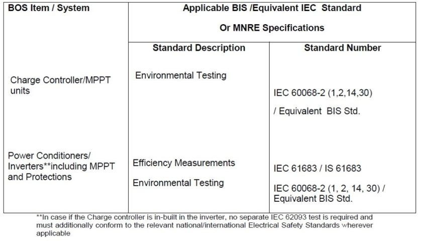 solar-inverter-certifications