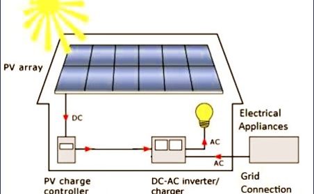 On Grid Inverter System