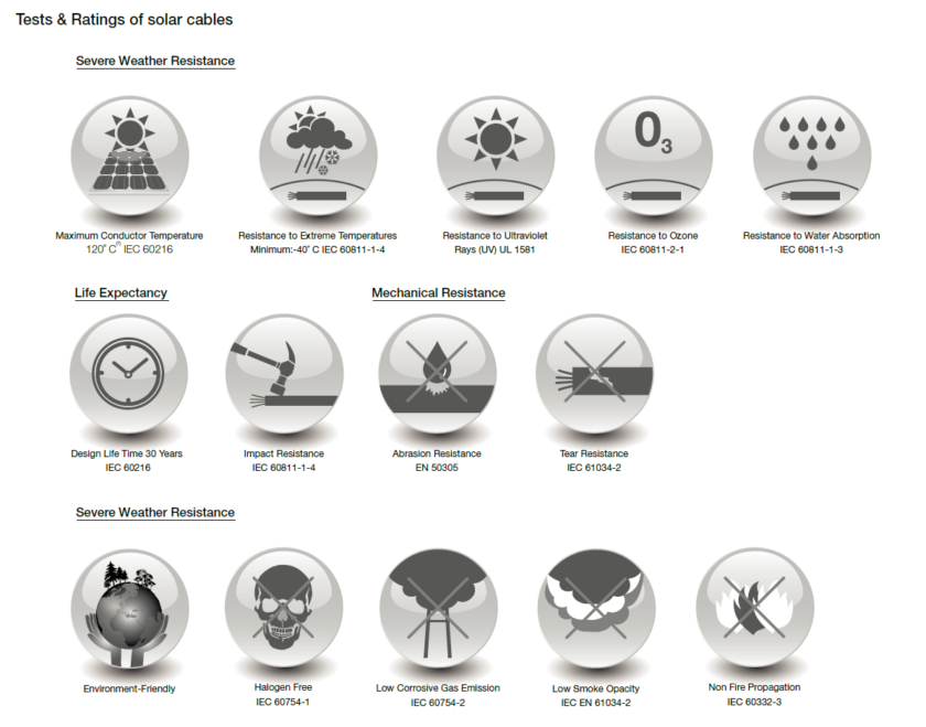 test and rating of solar cables